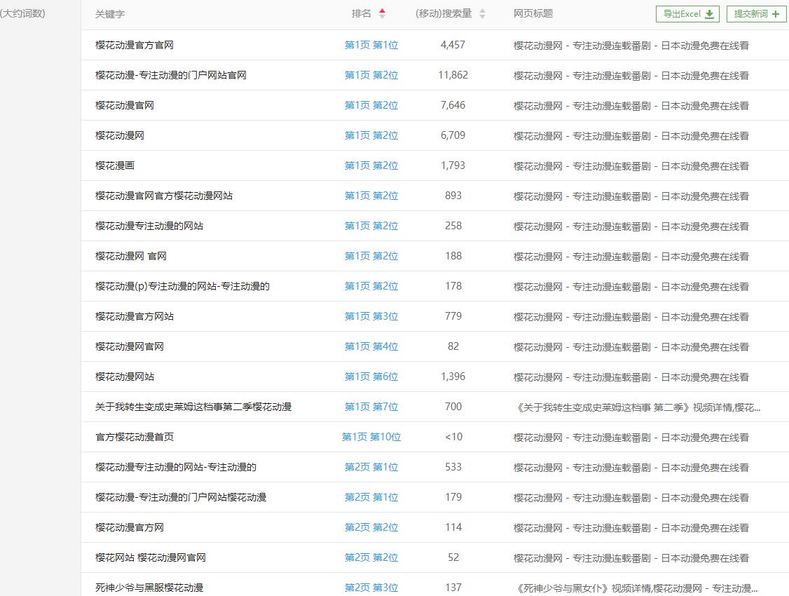 樱花动漫网落寞却还有这么多人坚持