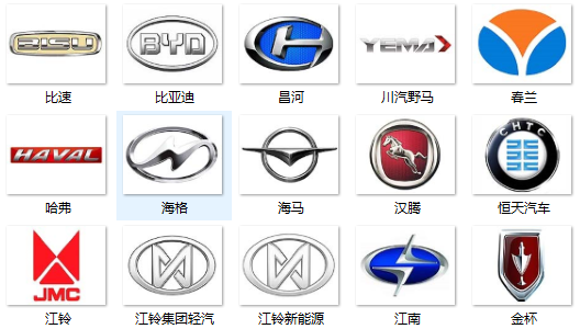 国内车标大全,你若全认识,我佩服得五体投地!有些根本没见过啊