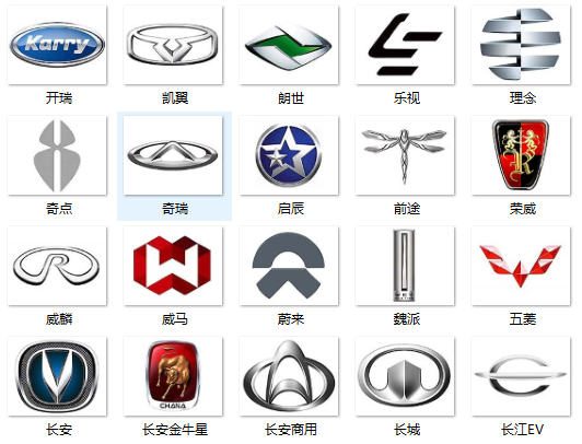 国内车标大全,你若全认识,我佩服得五体投地!有些根本没见过啊