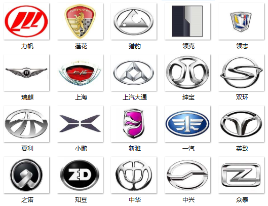 国内车标大全,你若全认识,我佩服得五体投地!有些根本没见过啊