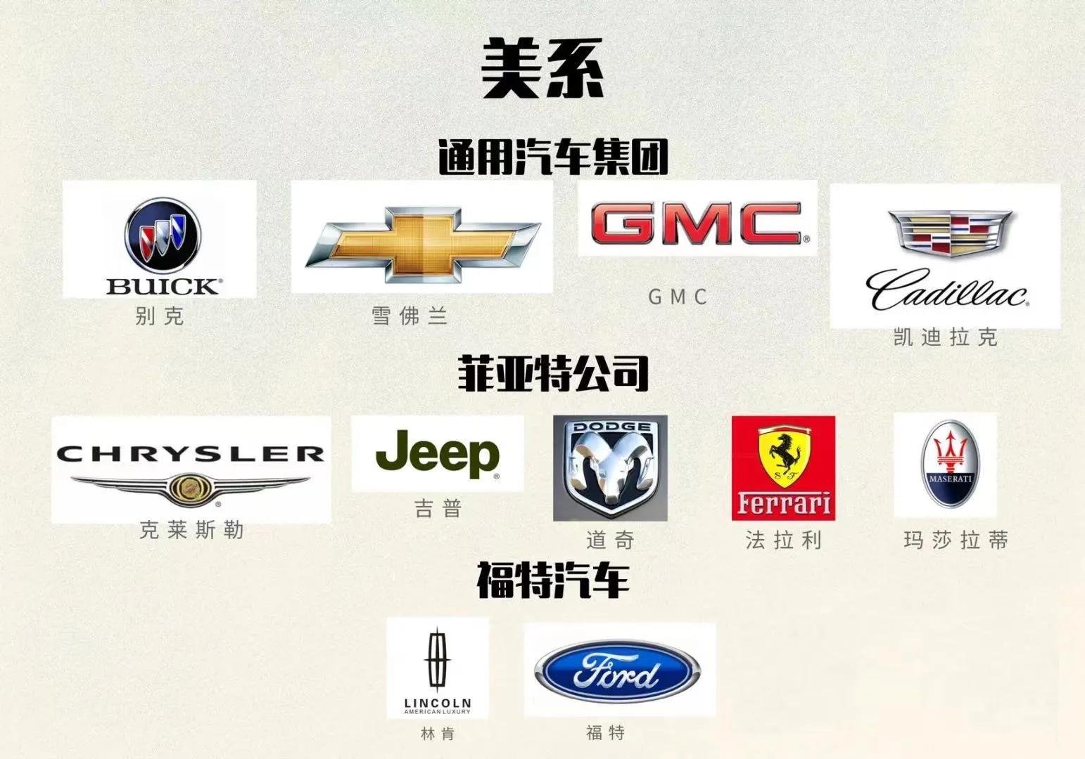汽车集团、热门品牌、车标大全