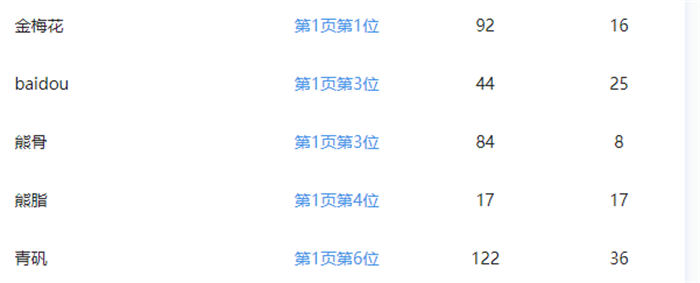 做网站,还是大有可为! 流量 网站 网站推广 SEO推广 第5张