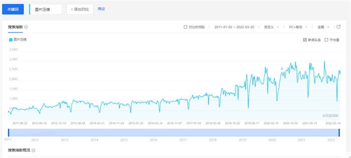 一个图片压缩小需求，确是个自动变现的大商机！ 互联网 赚钱 网赚 免费资源 第5张
