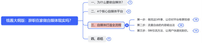 辞职做自媒体，就是找死 赚钱 自媒体 互联网 博客运营 第4张